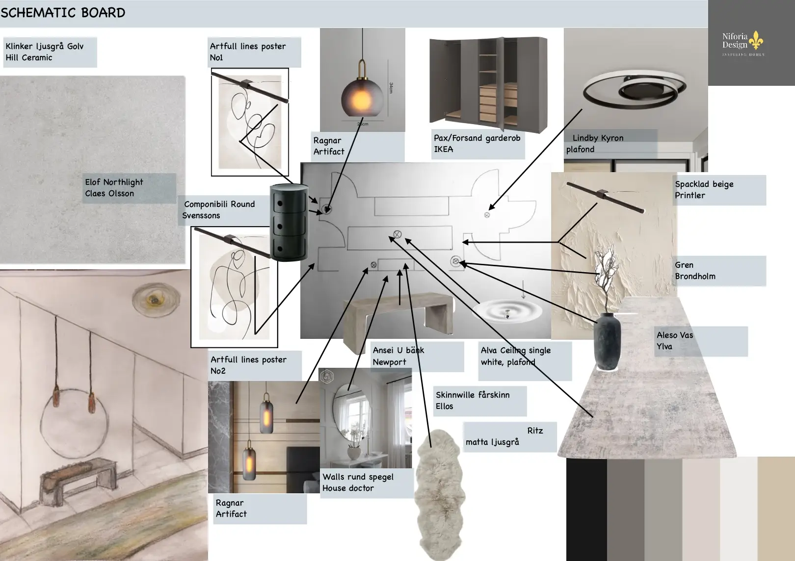 Funktionalitet, layout
