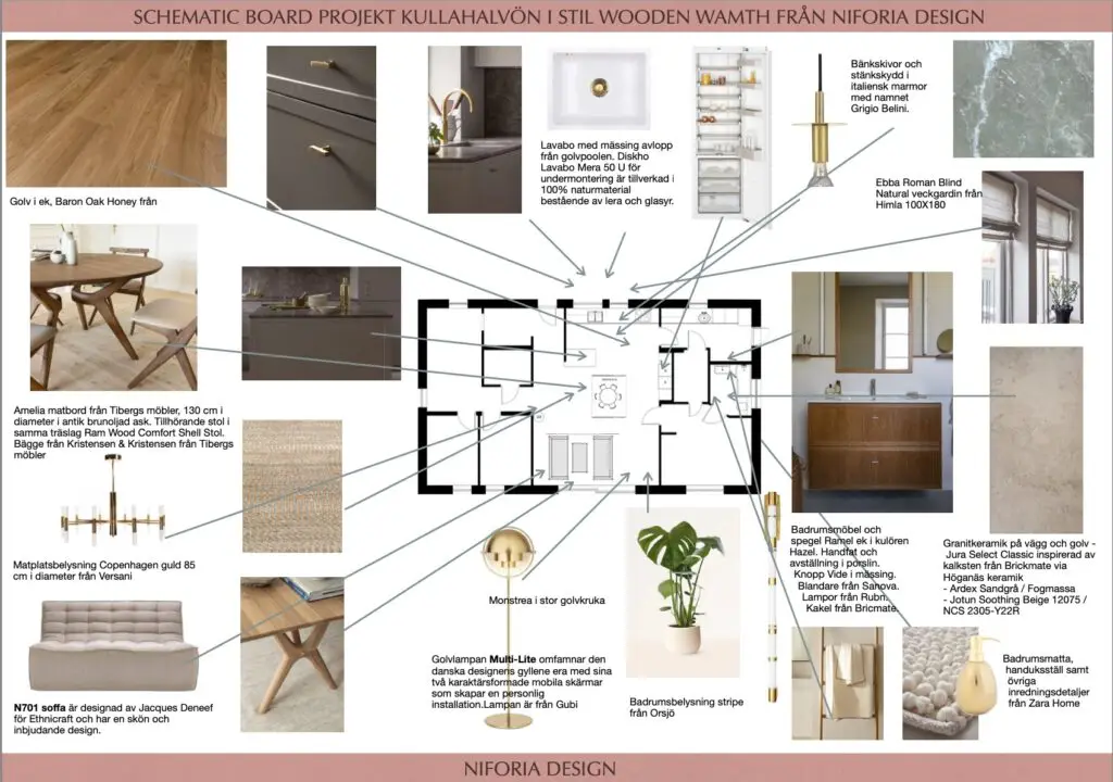 Inredningsdesign, Styling